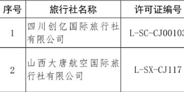 強化監(jiān)管凈化市場 文旅部取消兩家旅行社出境游業(yè)務經(jīng)營資格