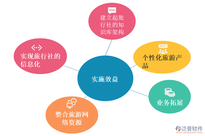 旅行社ERP 數(shù)字化賦能，高效經(jīng)營旅行社業(yè)務(wù)