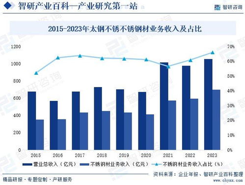 中國不銹鋼行業(yè)發(fā)展環(huán)境、市場運(yùn)行格局及投資前景研究報告（2024版）